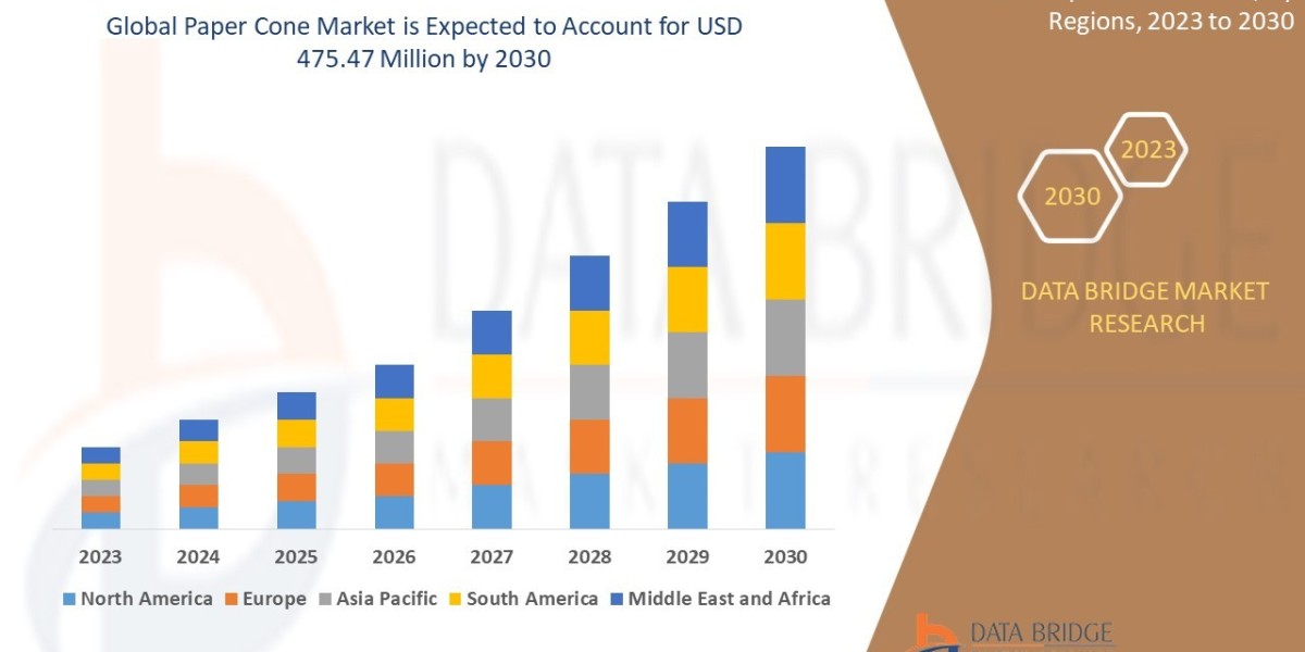 Paper Cone Market Size, Share, Trends, Key Drivers, Growth Opportunities and Competitive Outlook