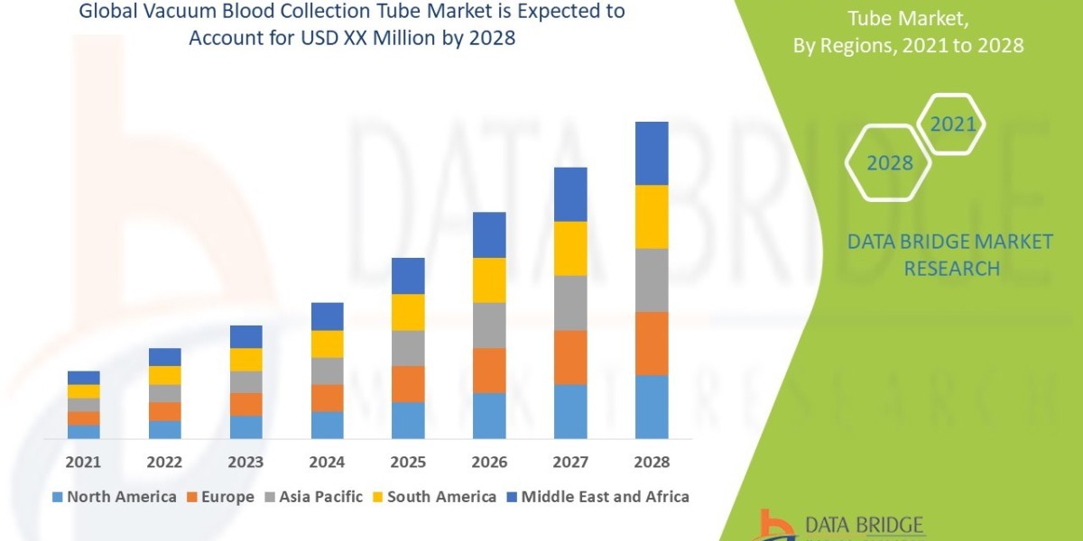 Vacuum Blood Collection Tube Market Size, Share, Trends, Growth Opportunities, Key Drivers and Competitive Outlook