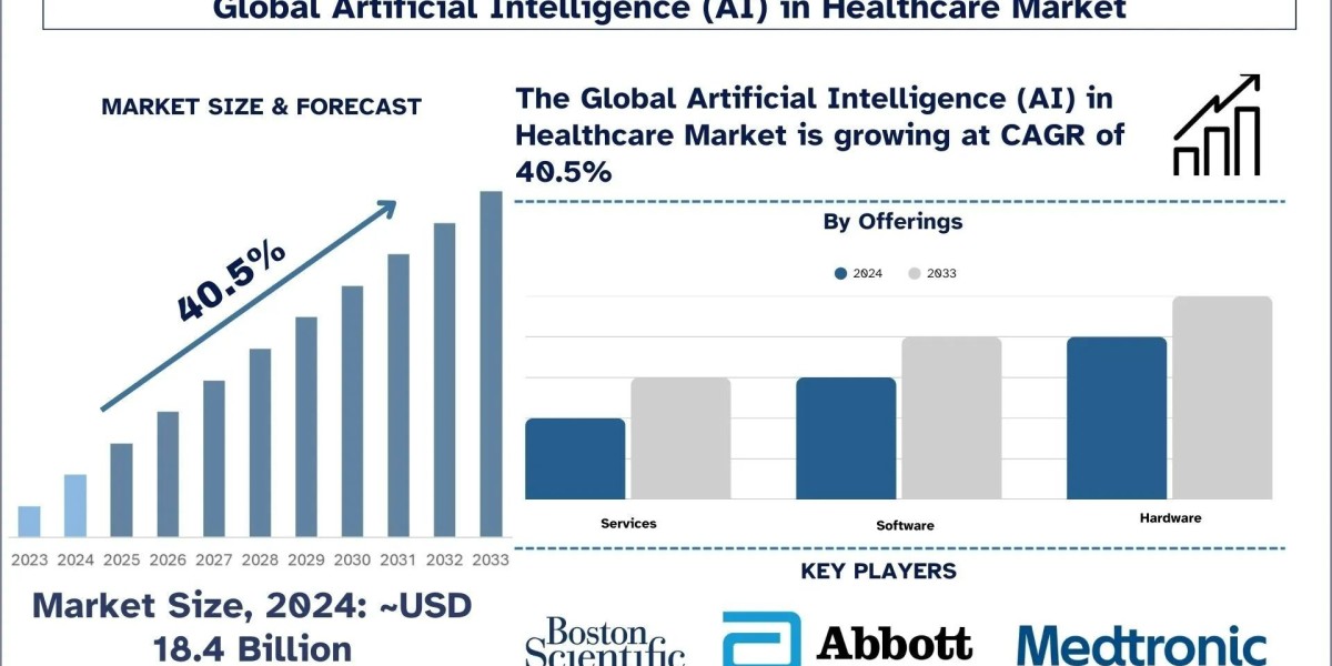 Artificial Intelligence (AI) in Healthcare Market Analysis by Latest Trends & Growth Report, 2033 | UnivDatos