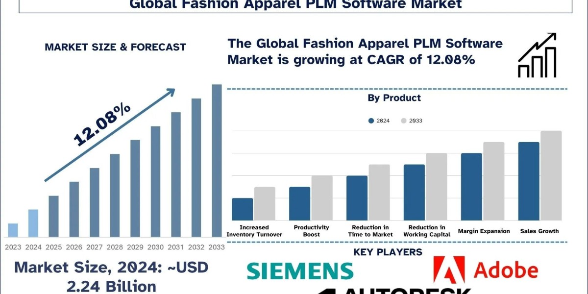 3D Printing Market Analysis by Latest Trends & Growth Report, 2033 | UnivDatos