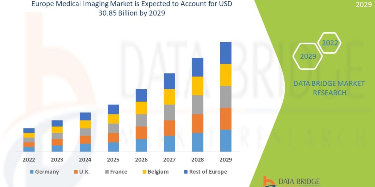 Europe Medical Imaging Market Size, Share, Trends, Key Drivers, Demand and Opportunity Analysis