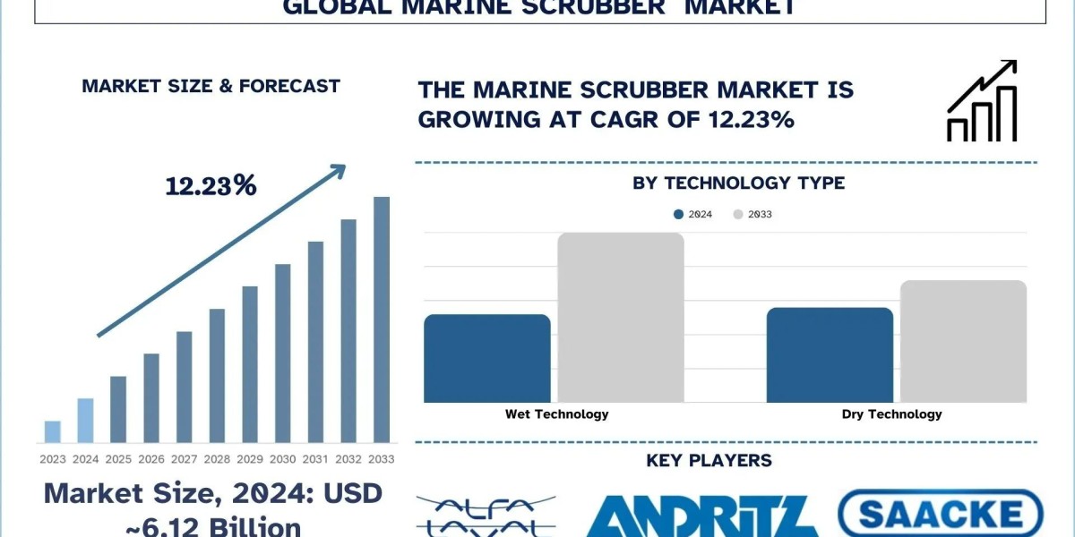 Marine Scrubber Market Analysis by Size, Growth, & Research Report (2025–2033) | UnivDatos
