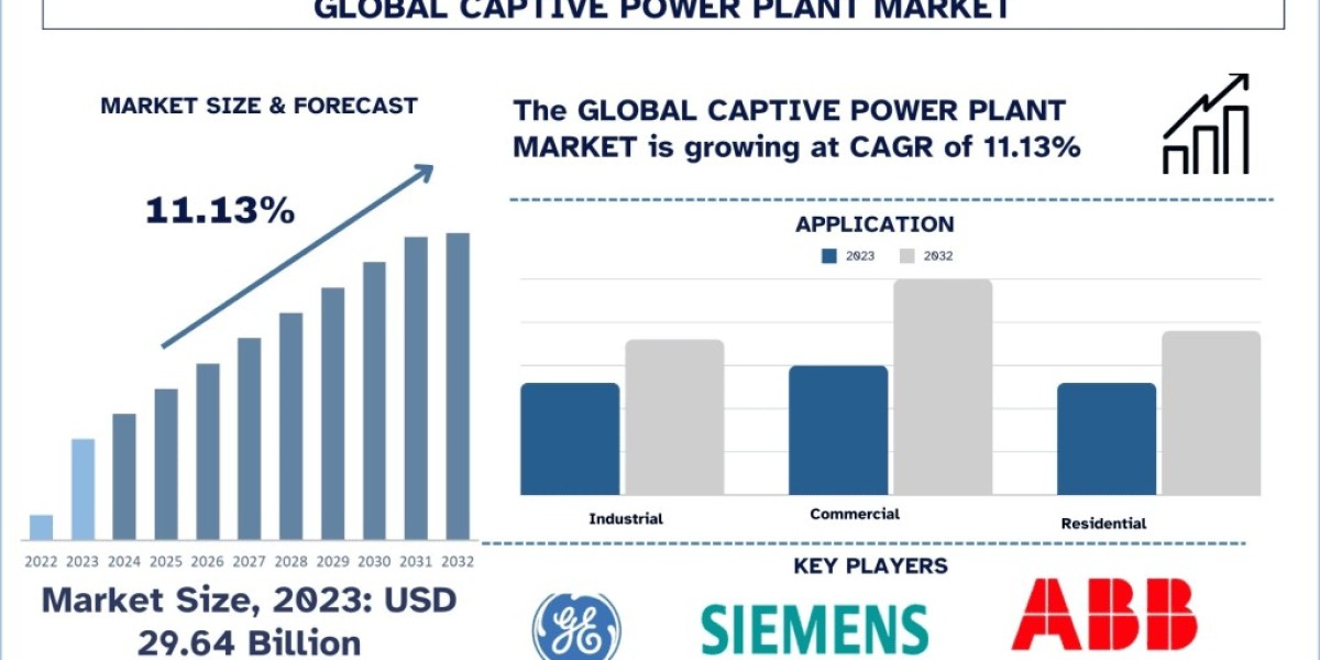 Captive Power Plant Market Size, Share, Growth and Forecast 2024-2032