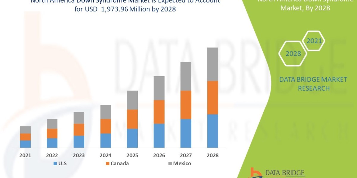 North America Down Syndrome Market Size, Share, Trends, Key Drivers, Growth Opportunities and Competitive Outlook