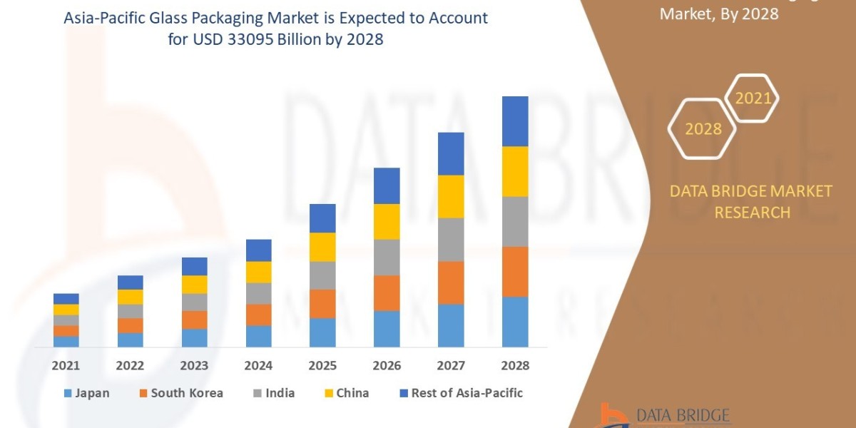 Asia-Pacific Glass Packaging Market  Size, Share, Trends, Demand, Growth and Competitive Outlook