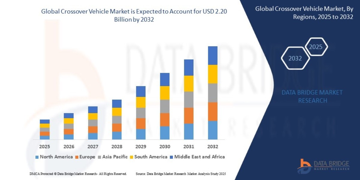 Crossover Vehicle Market Size, Share, Trends, Demand, Growth and Competitive Analysis