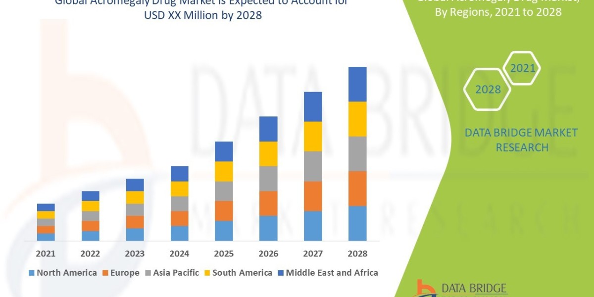 Acromegaly Drug Market Size, Share, Trends, Demand, Growth and Competitive Outlook