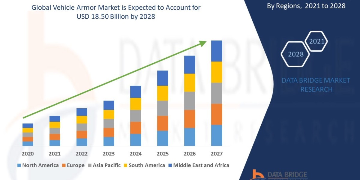 Armored Vehicle Market Size, Share, Demand, Rising Trends, Growth and Competitors Analysis