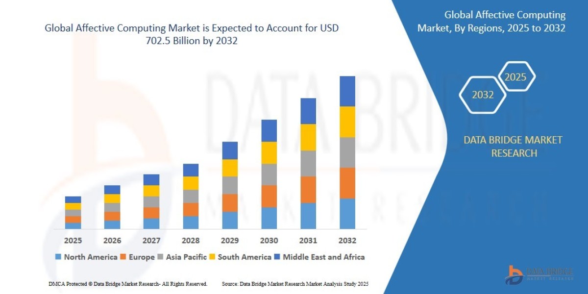 Affective Computing Market Size, Share, Trends, Demand, Growth and Competitive Outlook