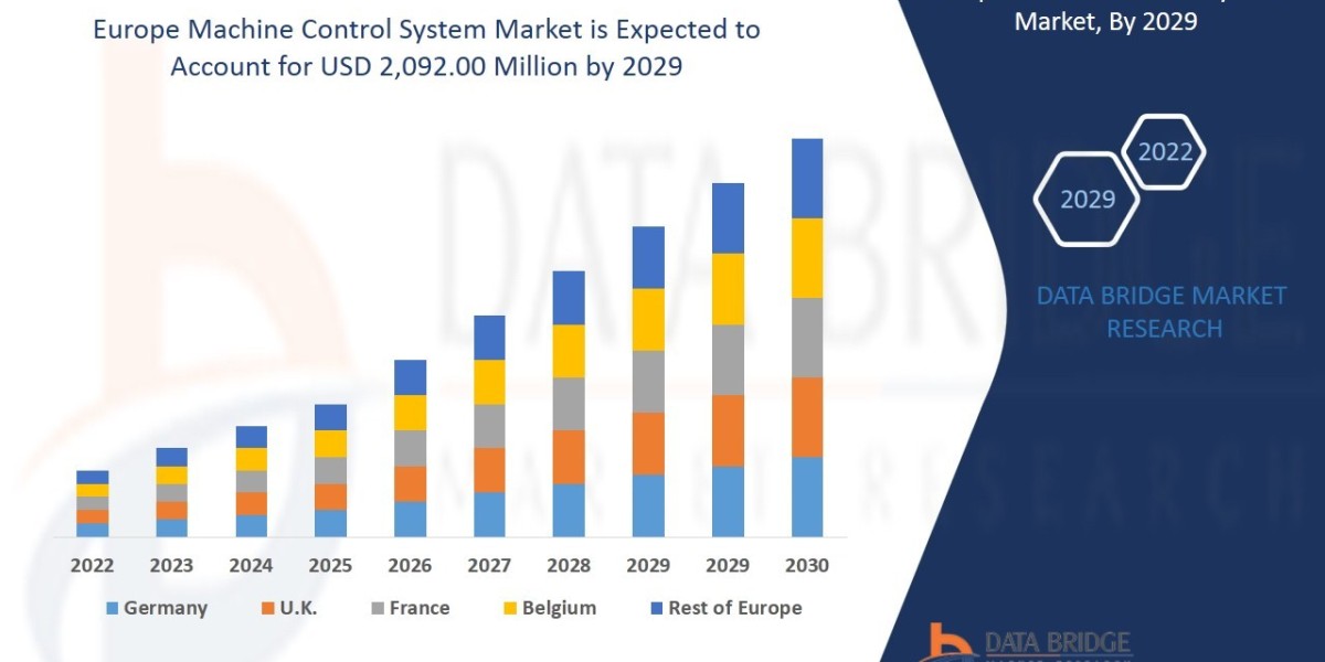 Europe Machine Control System Market Size, Share, Trends, Demand, Growth, Challenges and Competitive Outlook