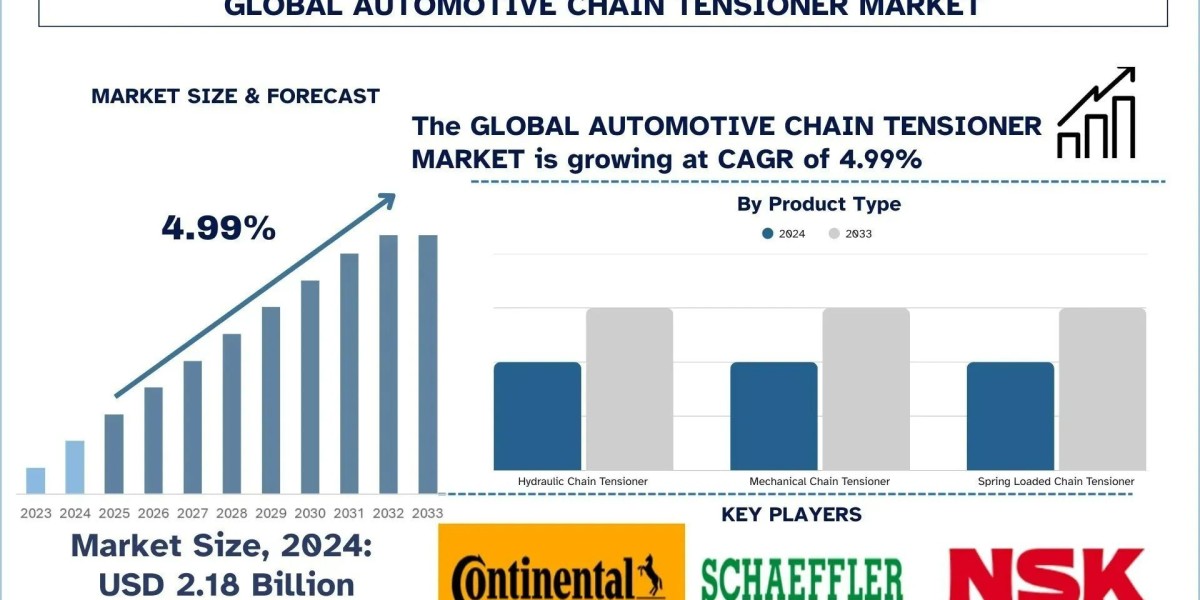 Automotive Chain Tensioner Market Size, Growth & Research Report to 2033 | UnivDatos