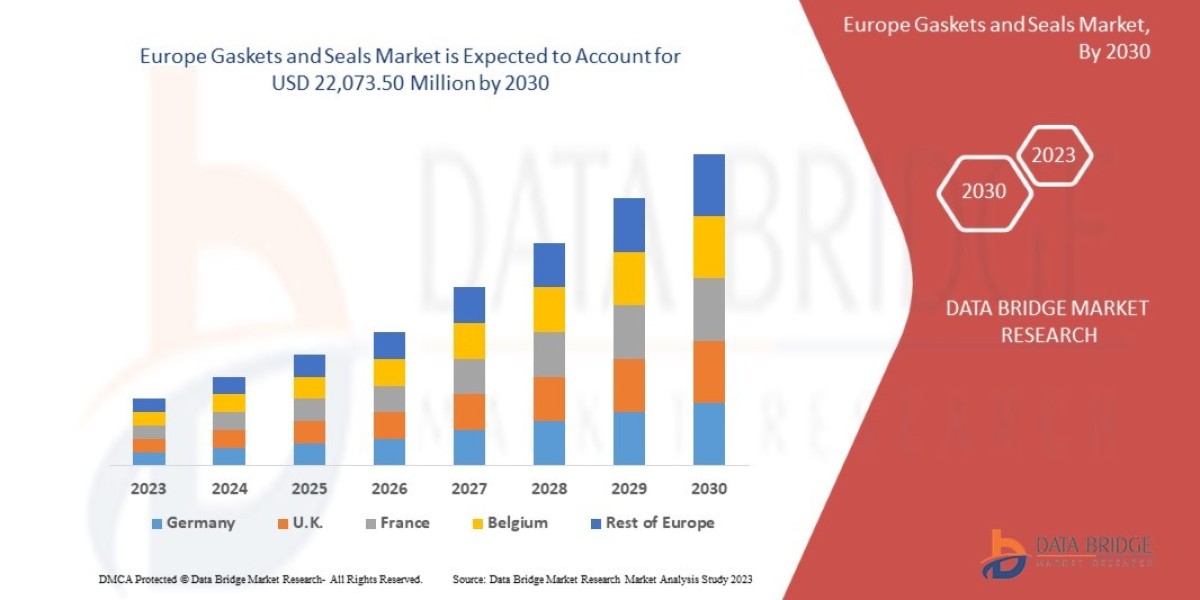 Europe Gaskets and Seals Market Size, Share, Trends, Demand, Growth and Competitive Outlook