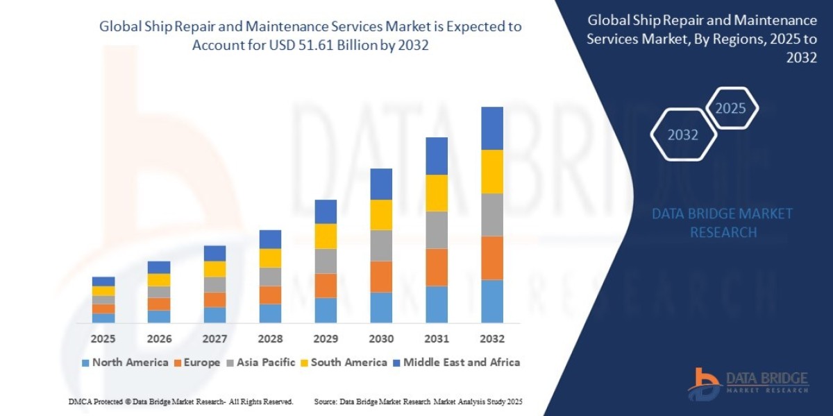 Ship Repair and Maintenance Services Market Size, Share, Trends, Demand, Growth and Competitive Outlook