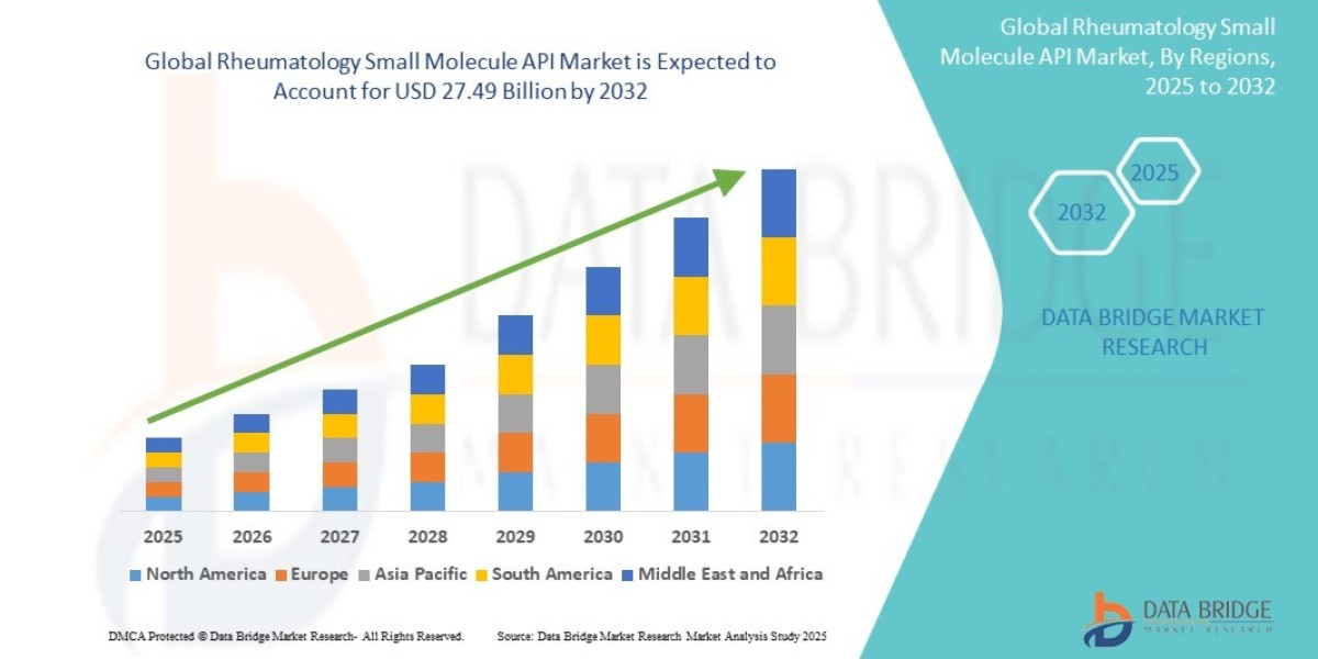 Rheumatology Small Molecule API Market Size, Share, Trends, Demand, Growth, Challenges and Competitive Outlook