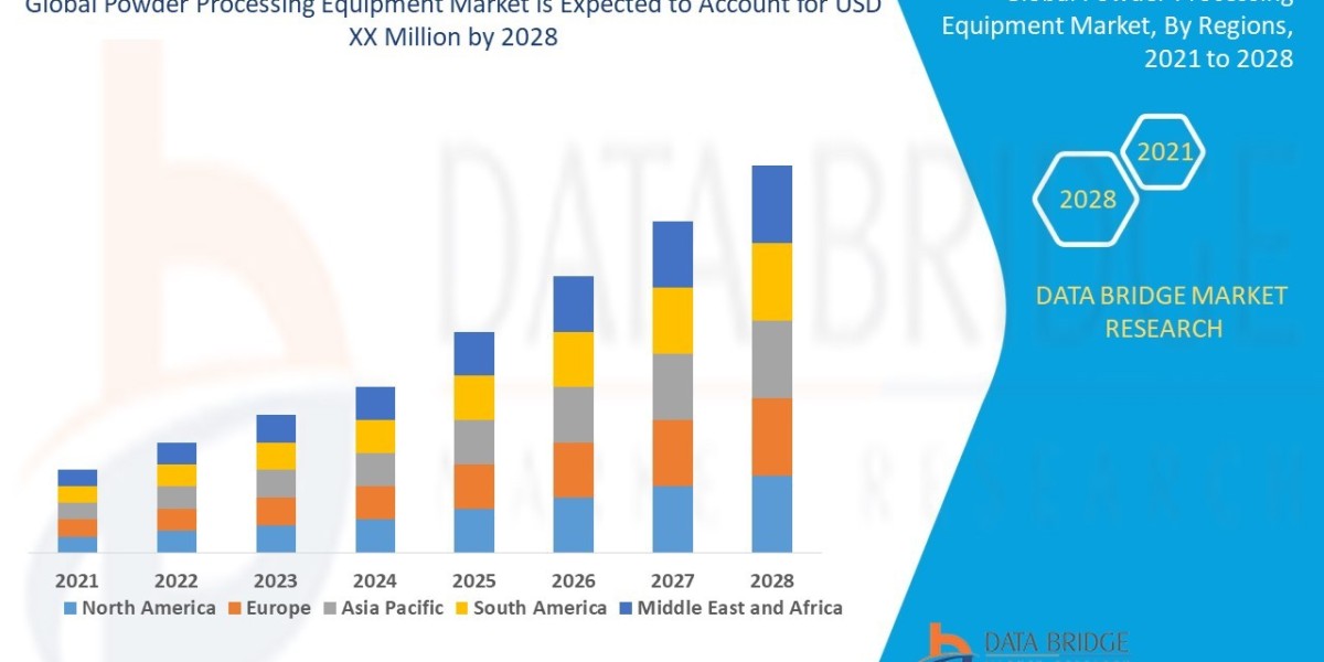 Powder Processing Equipment Market Size, Share, Trends, Demand, Growth, Challenges and Competitive Outlook