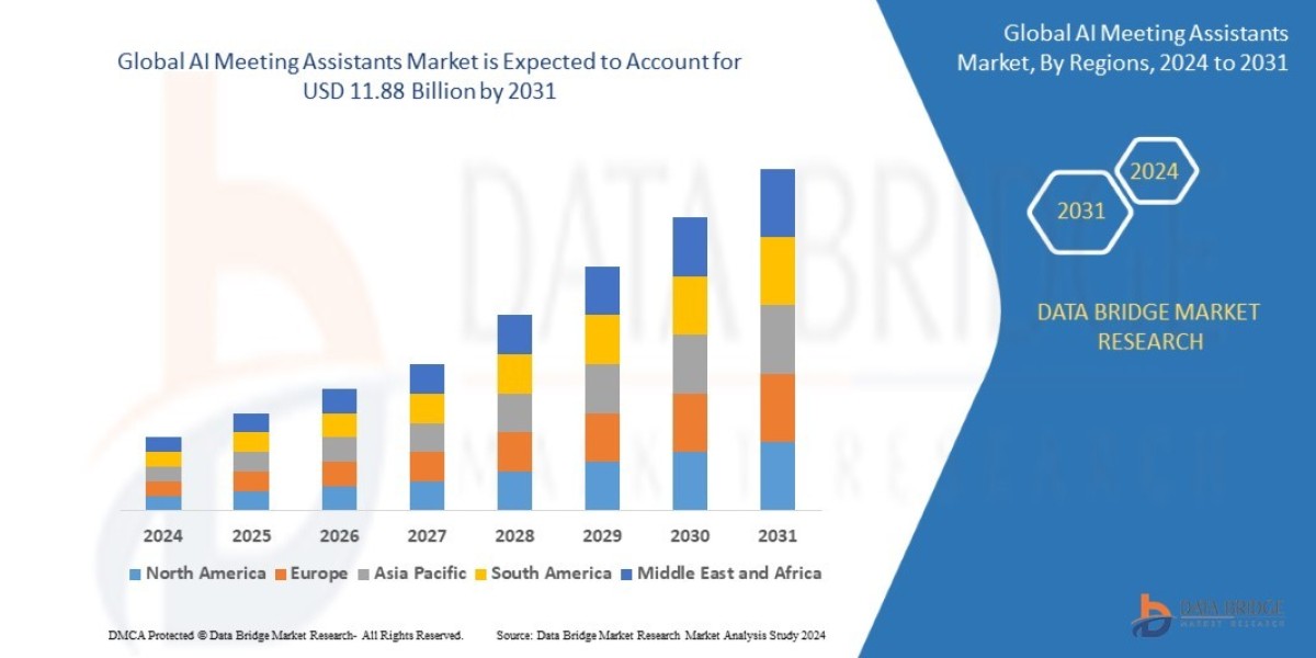 Global AI Meeting Assistants Market Challenges: Growth, Share, Value, Size, and Scope