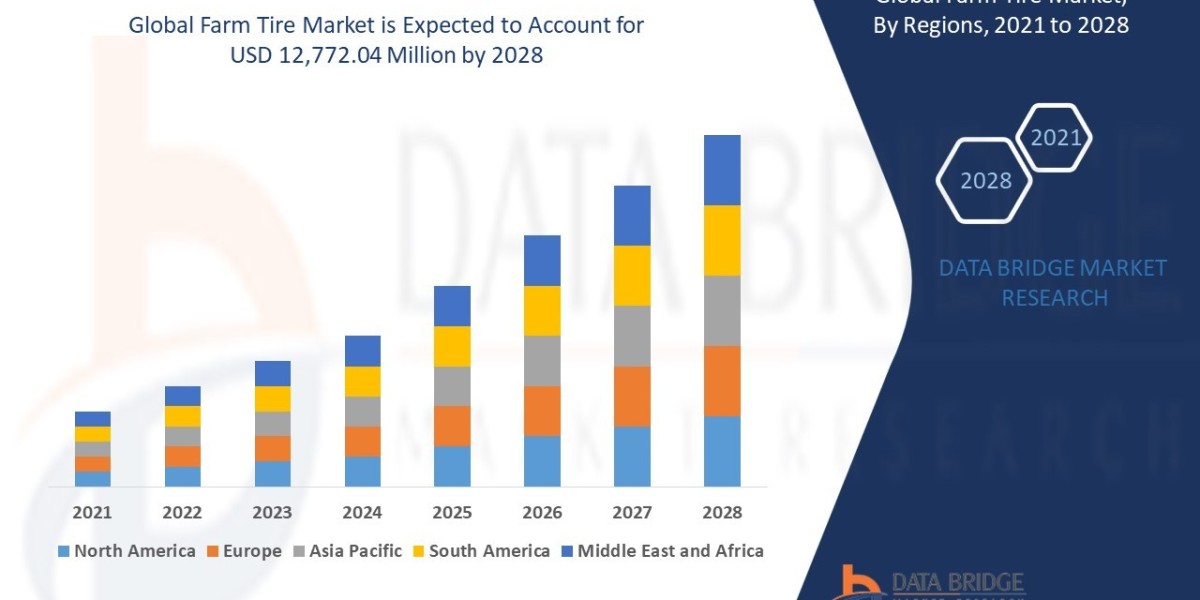 Farm Tire Market Size, Share, Growth, Trends, Demand and Opportunity Analysis