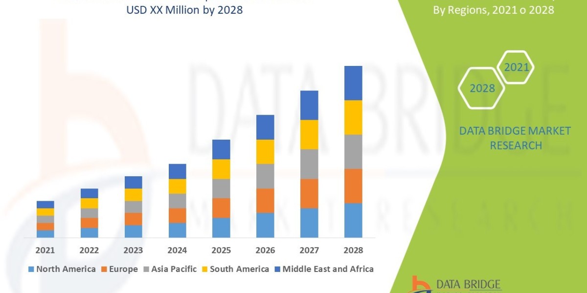 Sufentanil Market Size, Share, Trends, Demand, Growth and Competitive Analysis