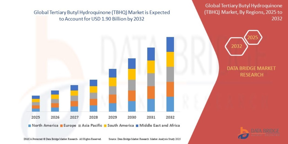 Tertiary Butyl Hydroquinone (TBHQ) Market Size, Share, Trends, Key Drivers, Demand and Opportunity Analysis