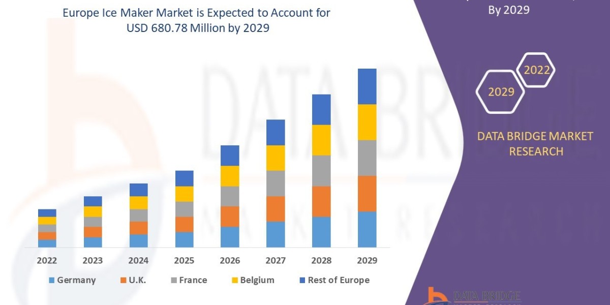 Europe Ice Maker Market – Brief on growth, key changes, and market direction.