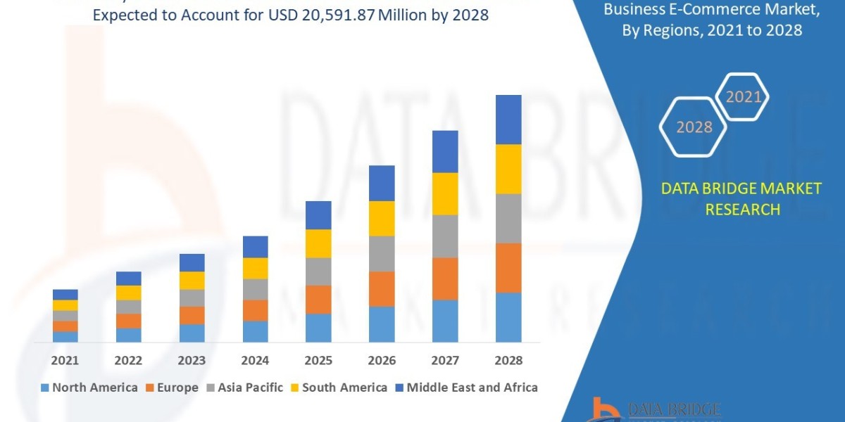 Buyer Oriented Business-to-Business E-Commerce Market Size, Share, Growth, Trends, Demand and Opportunity Analysis