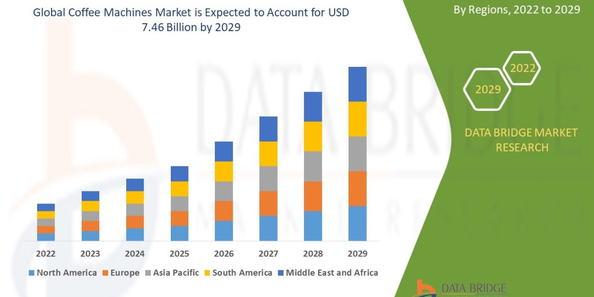 Smart and Automated Features Brew Growth in Global Coffee Machines Market