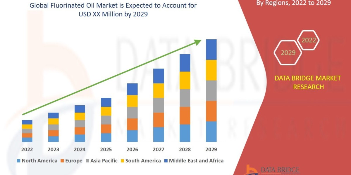 Fluorinated Oil  Market Analysis – Size, Trends & Strategic Outlook to 2032