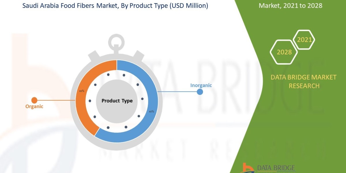 Saudi Arabia Food Fibers Market Size, Share, Trends, Demand, Growth and Competitive Outlook
