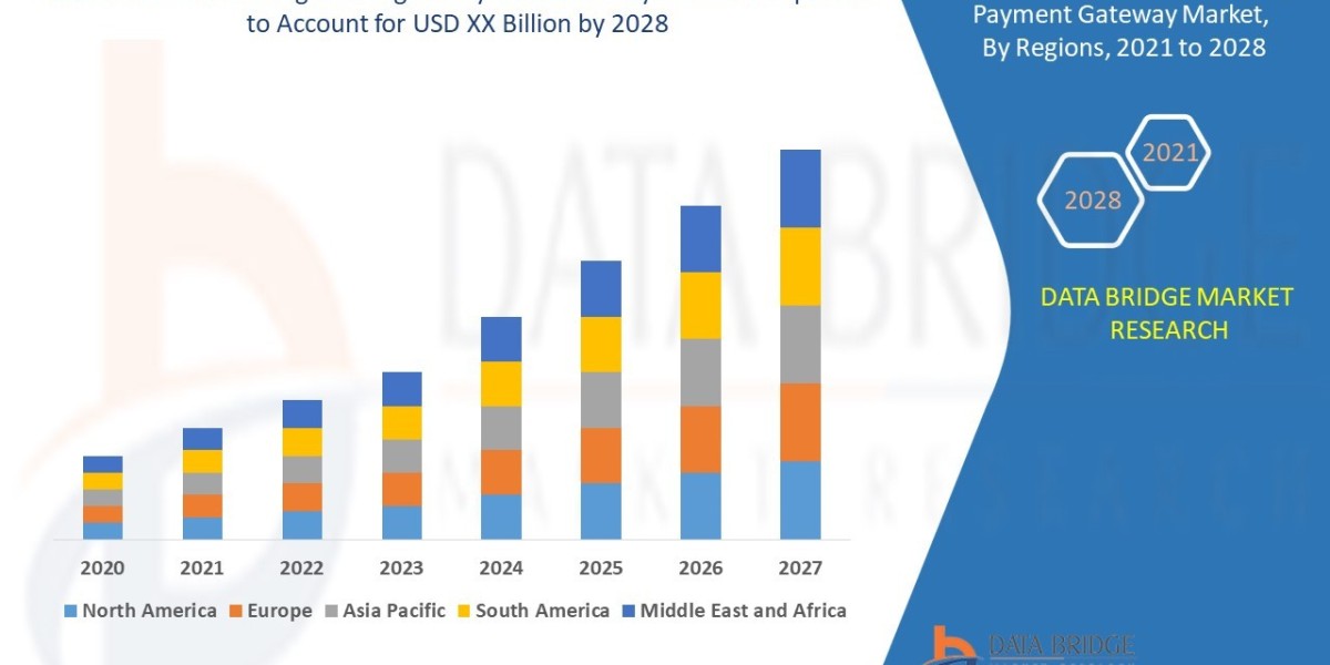 Local Bank Integrates Digital Payment Gateway Market Size, Share, Trends, Key Drivers, Growth Opportunities and Competit