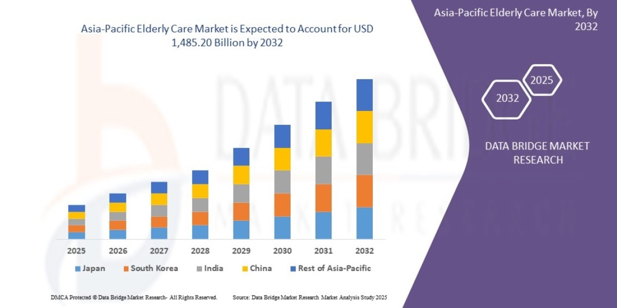 Asia-Pacific Elderly Care Market Size, Share, Trends, Demand, Growth and Competitive Outlook