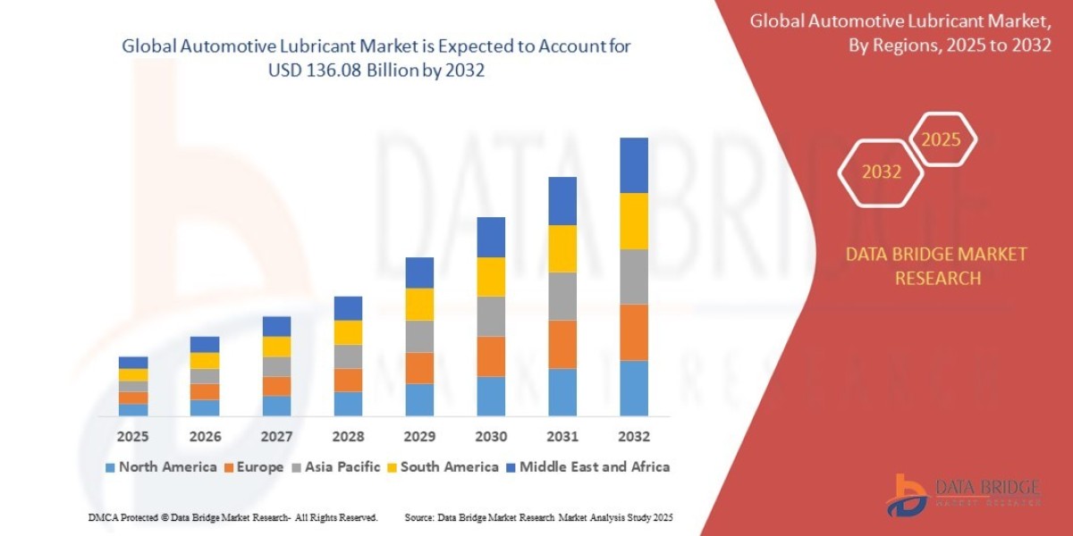 Automotive Lubricant Market Size, Share, Trends, Demand, Growth, Challenges and Competitive Outlook