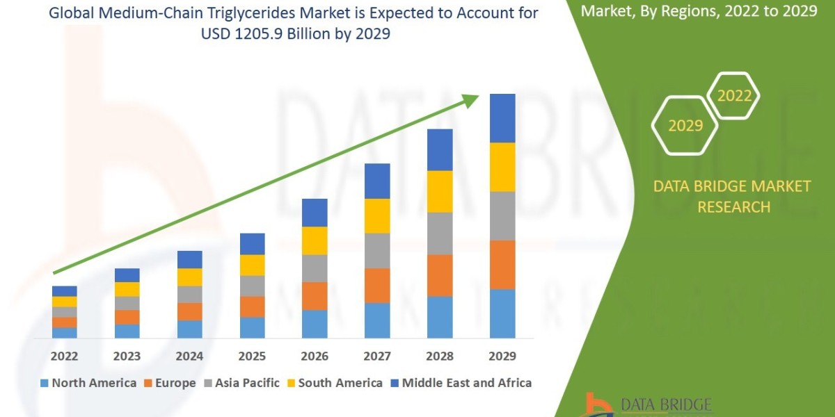 Acromegaly Drug Market Size, Share, Trends, Demand, Growth and Competitive Outlook