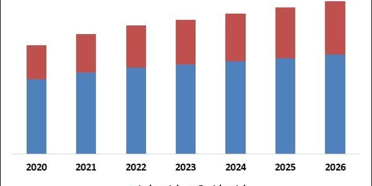 Malaysia Power Tools Market Size, Share, Trends, Demand, Growth, Challenges and Competitive Outlook