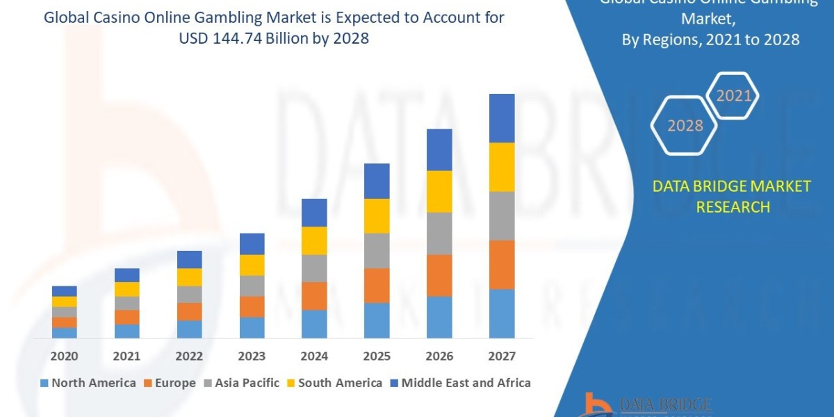 Casino Online Gambling Market Size, Share, Trends, Growth Opportunities and Competitive Outlook