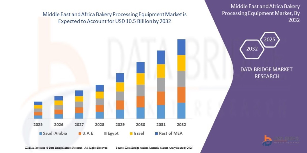 Middle East and Africa Bakery Processing Equipment Market Size, Share, Trends, Growth Opportunities and Competitive Outl