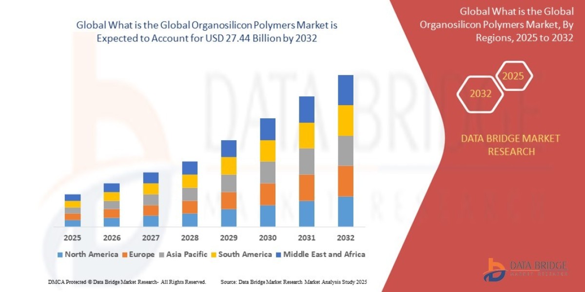 Organosilicon Polymers Market Size, Share, Trends, Demand, Growth, Challenges and Competitive Outlook