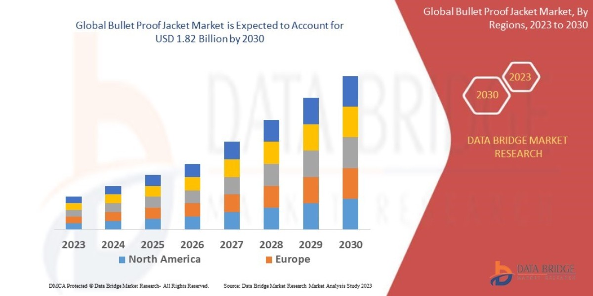Rising Security Concerns Fuel Demand in Global Bullet Proof Jacket Market