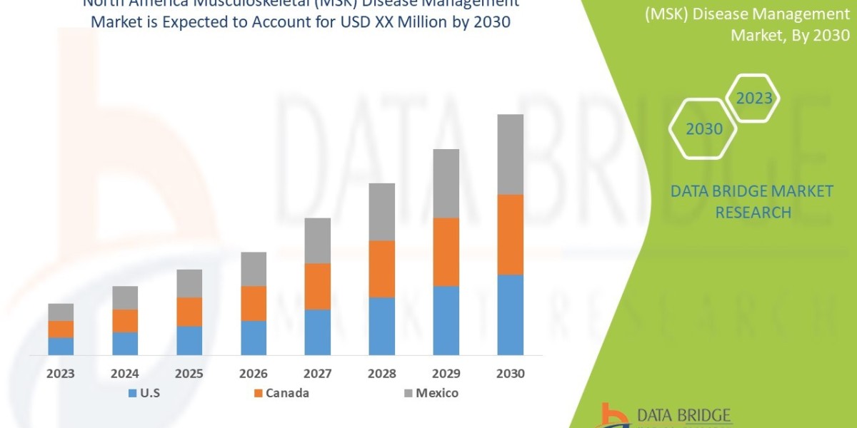 North America Musculoskeletal (MSK) Disease Management Market Size, Share, Trends, Key Drivers, Growth Opportunities and