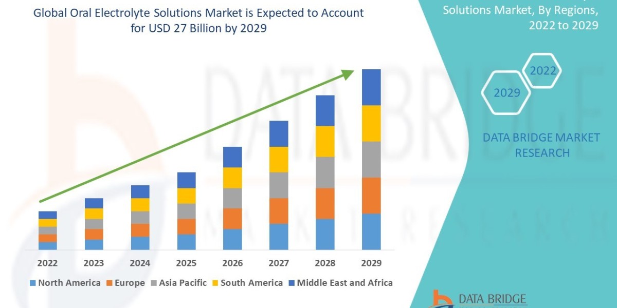 Oral Electrolyte Solutions Market Size, Share, Trends, Key Drivers, Growth and Opportunity Analysis
