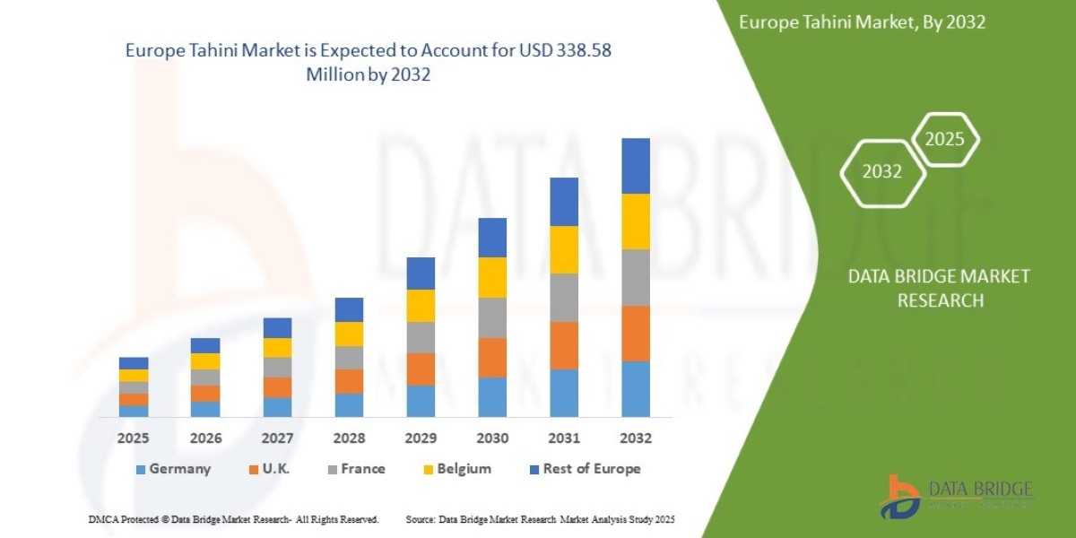 Europe Tahini Market Size, Share, Trends, Key Drivers, Growth and Opportunity Analysis