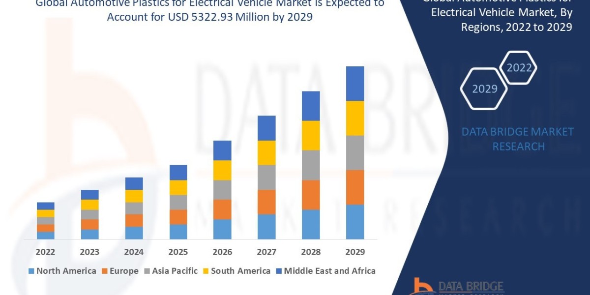 Automotive Plastics for Electrical Vehicle  Industry Landscape: Demand, Key Drivers & Growth Prospects