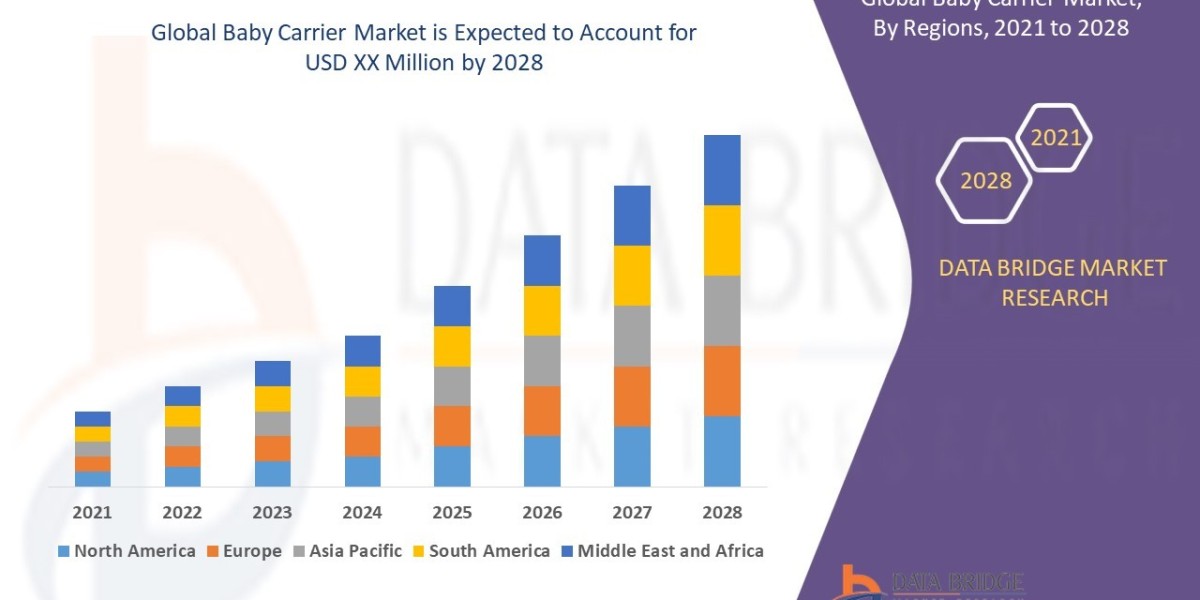 Baby Carrier Market Analysis On Size and Industry Demand 2028