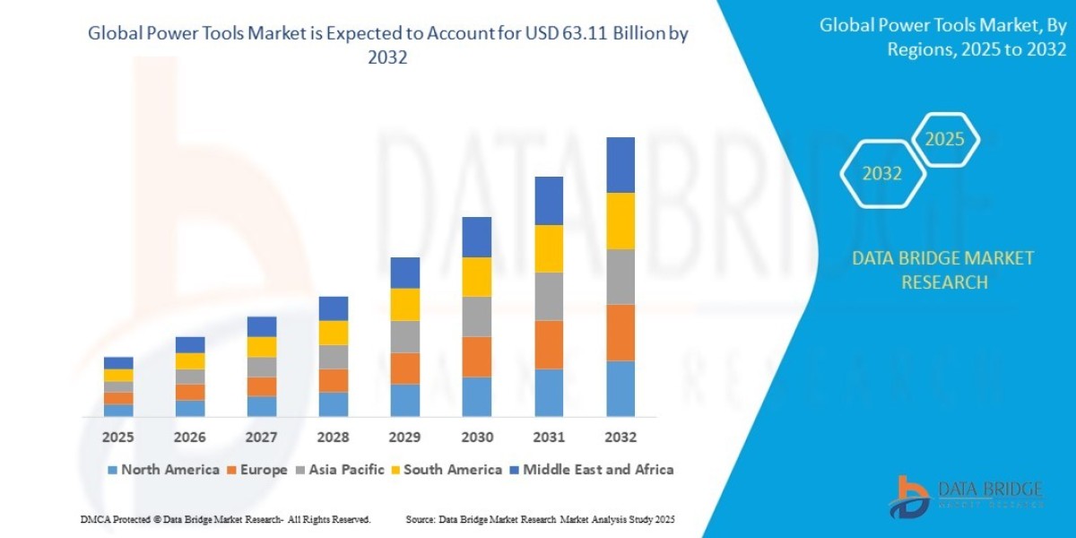 Power Tools Market Size, Share, Trends, Demand, Growth and Competitive Outlook