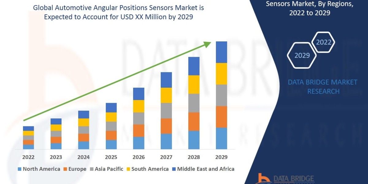 Unlocking Value in the  Automotive Angular Positions Sensors  Market: Opportunities, Risks & Forecast