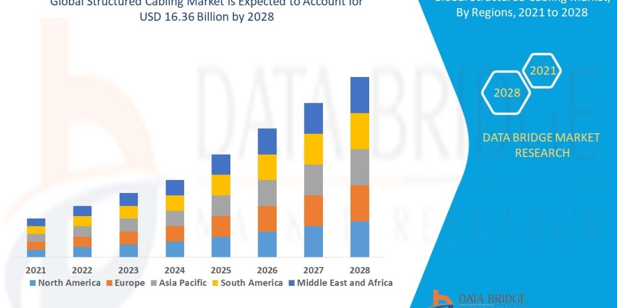Structured Cabling Market Size, Share, Trends, Demand, Growth, Challenges and Competitive Outlook