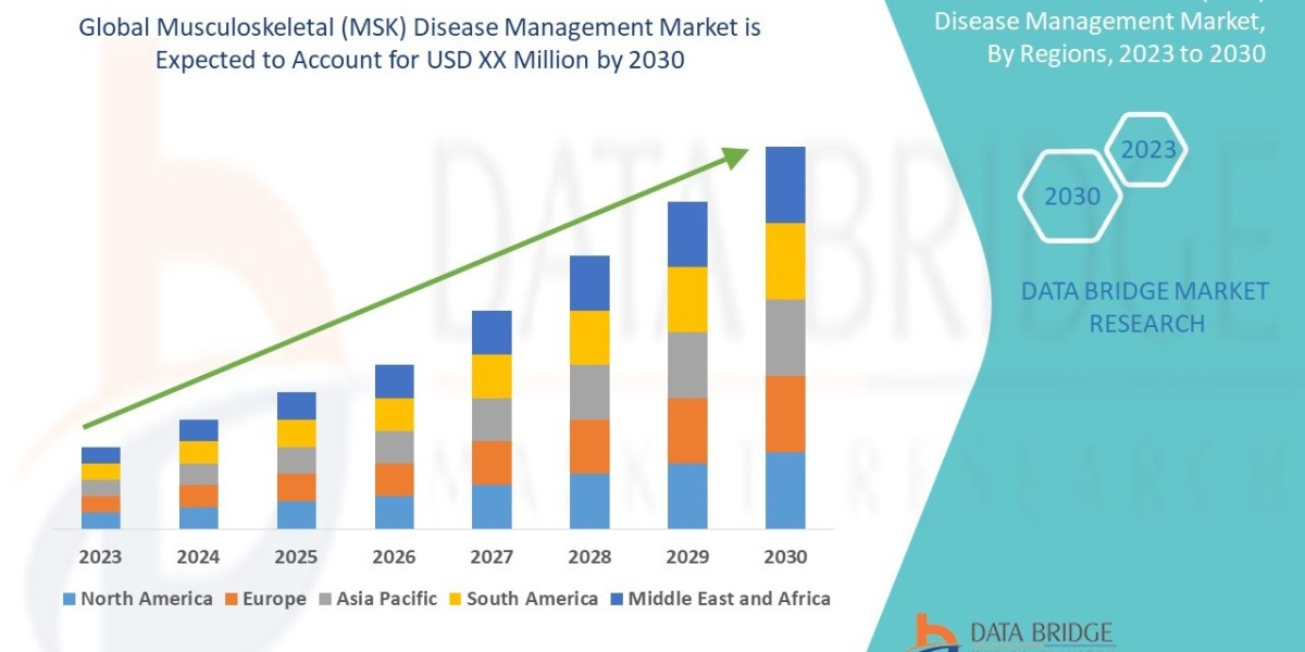 Musculoskeletal (MSK) Disease Management Market Size, Share, Trends, Key Drivers, Growth and Opportunity Analysis