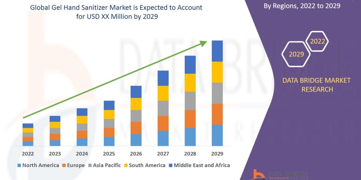 Gel Hand Sanitizer Market Size, Share, Trends, Demand, Growth, Challenges and Competitive Outlook