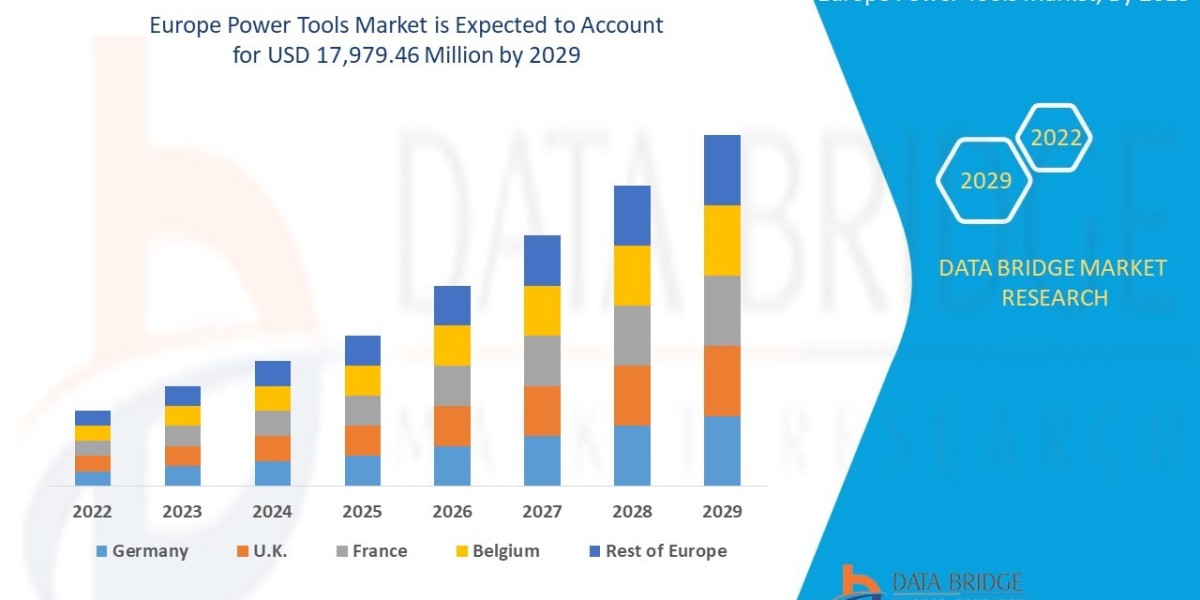 Europe Power Tools Market Size, Share, Trends, Demand, Growth and Competitive Outlook