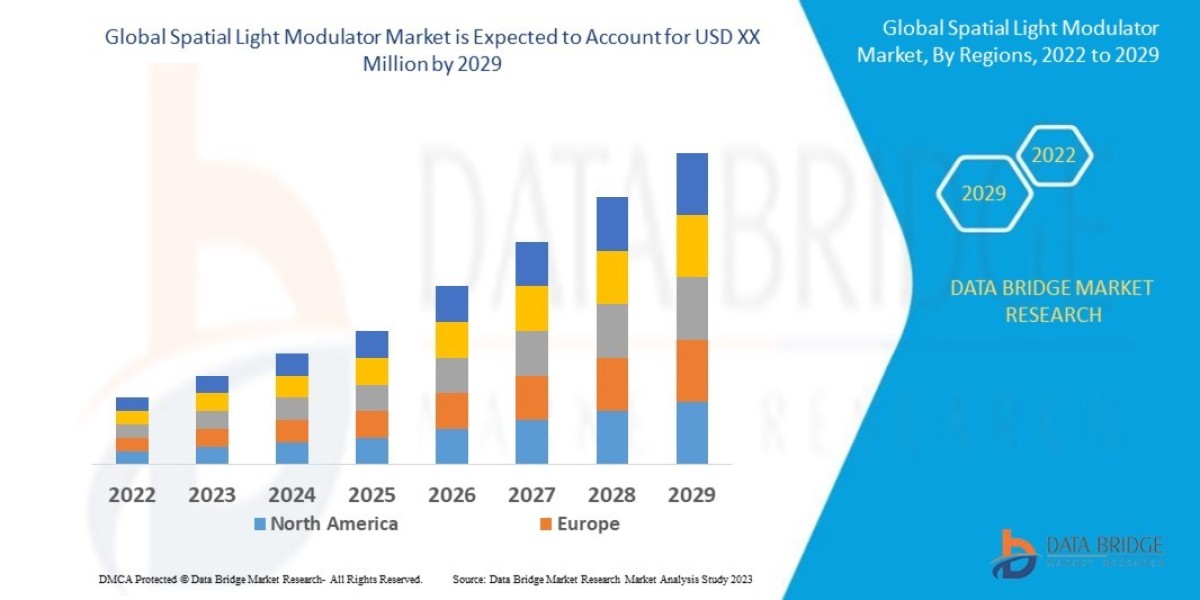 Spatial Light Modulator Market Size, Share, Trends, Demand, Growth, Challenges and Competitive Outlook