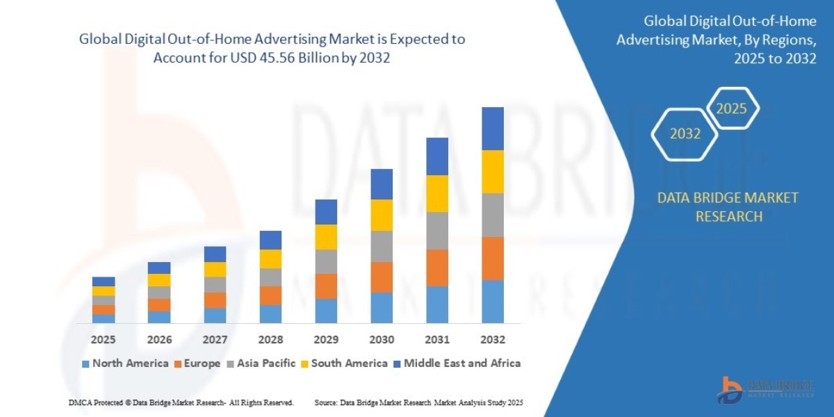 Digital Out-of-Home Advertising Market Size, Share, Trends, Key Drivers, Growth Opportunities and Competitive Outlook